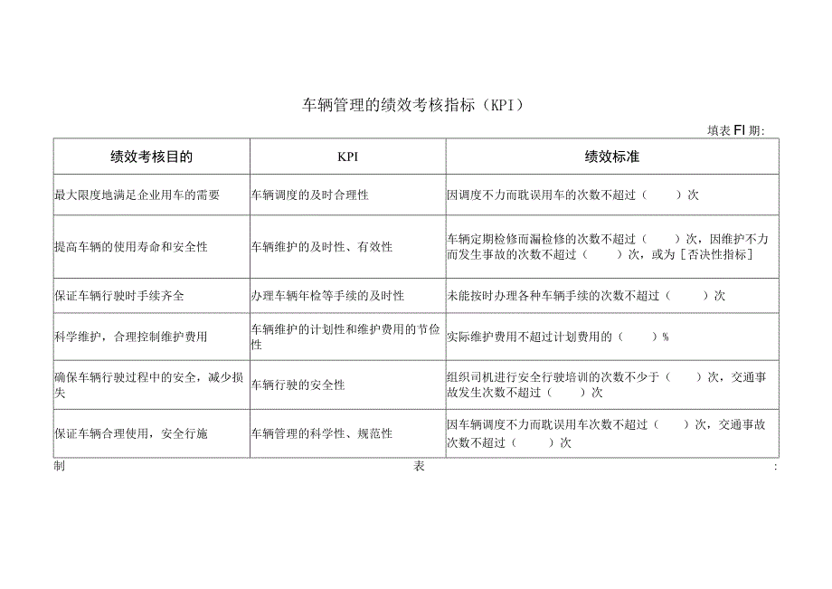 车辆管理的绩效考核指标（KPI）.docx_第1页