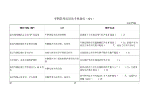 车辆管理的绩效考核指标（KPI）.docx