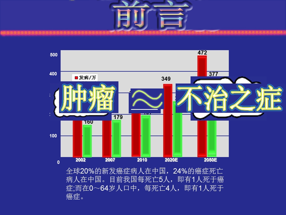 磁靶向脂质体的制备及性质研究.ppt_第3页