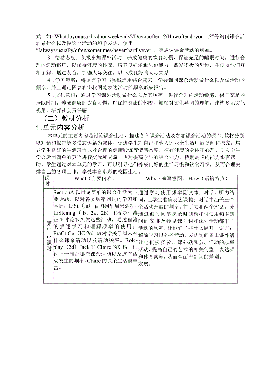 Unit2 How often do you exercise单元作业设计.docx_第2页