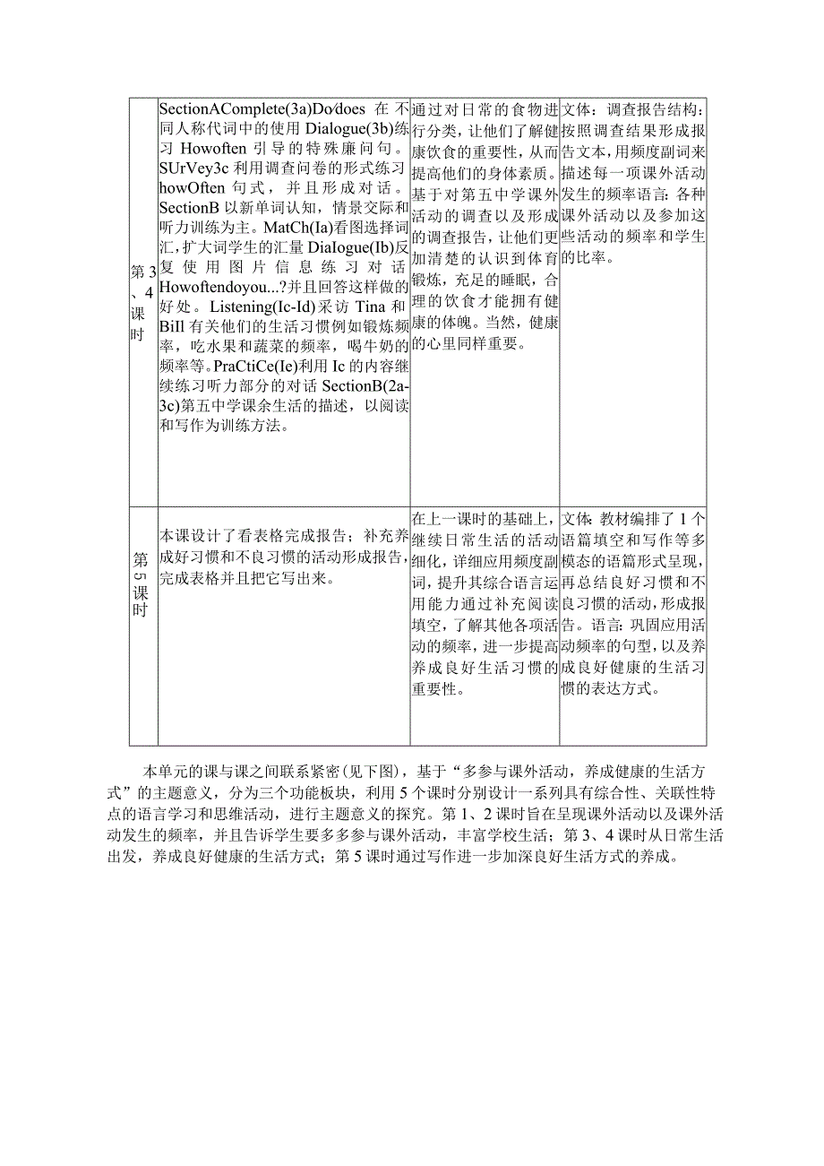 Unit2 How often do you exercise单元作业设计.docx_第3页