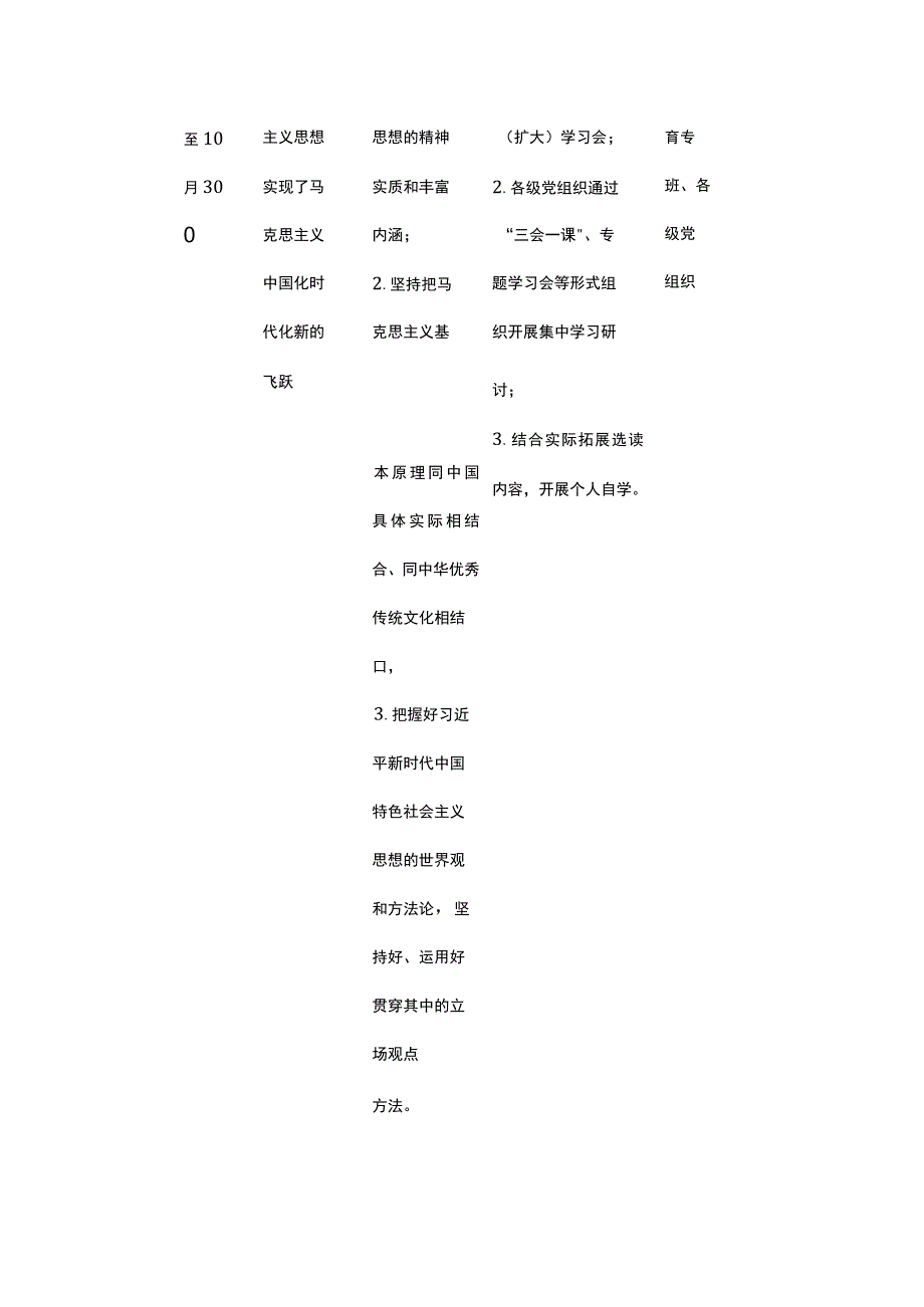 2023年第二批主题教育专题学习计划表.docx_第2页