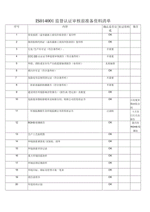 ISO14001监督认证审核前准备资料清单.docx