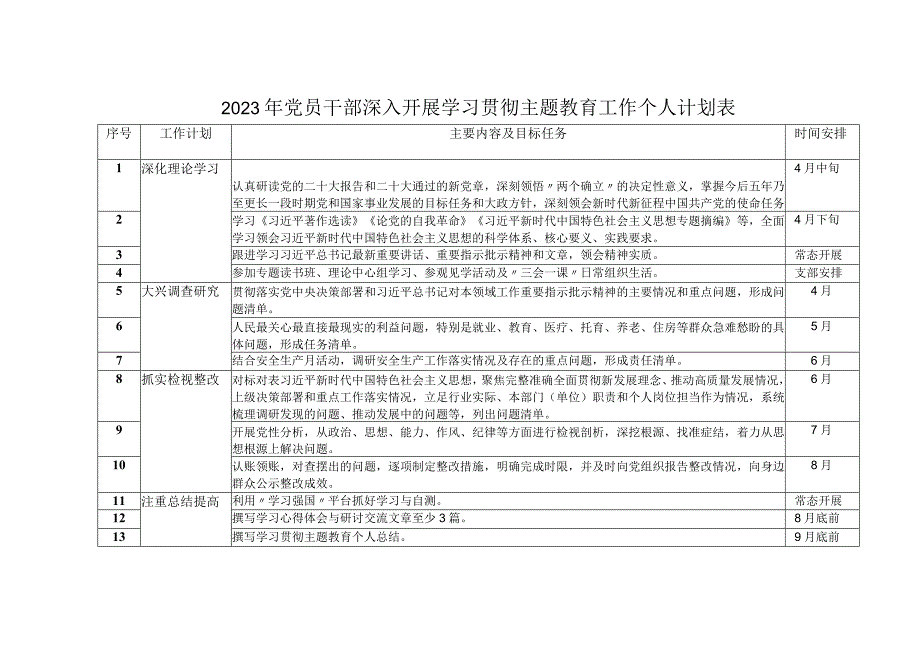 （2篇）2023年党员干部深入开展学习贯彻主题教育工作个人计划表（2023年开展第二批主题教育的实施方案）.docx_第1页