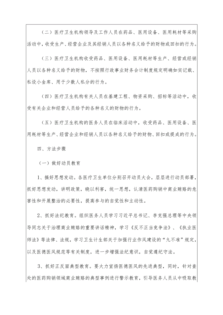 医疗机构治理医药购销领域商业贿赂工作实施方案（完整版）.docx_第3页