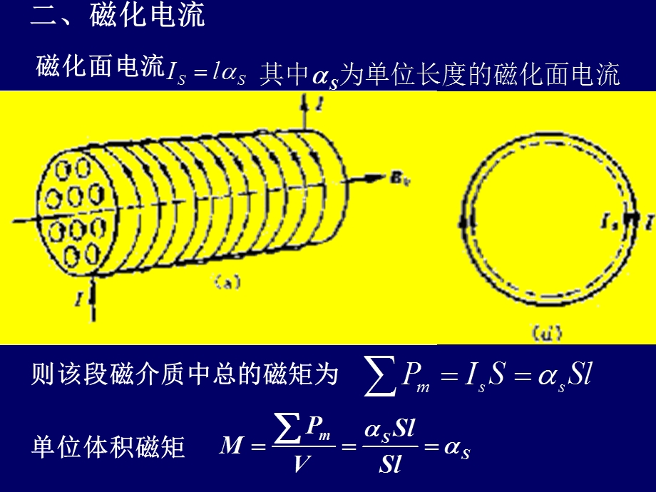 磁化强度和磁化电流.ppt_第3页