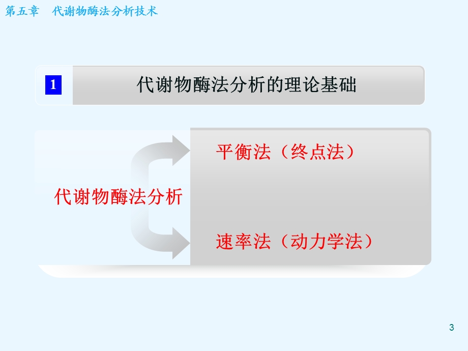 第05章代谢物酶法分析技术.ppt_第3页