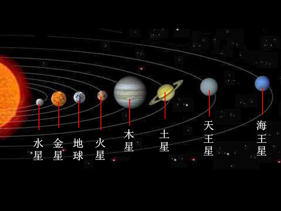 探索宇宙介绍课件PPT.ppt_第2页