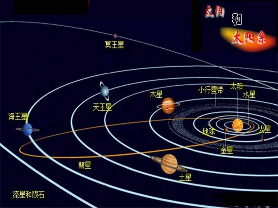 探索宇宙介绍课件PPT.ppt_第3页