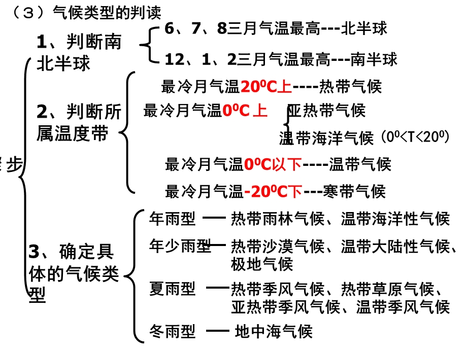 气候类型练习题.ppt_第1页