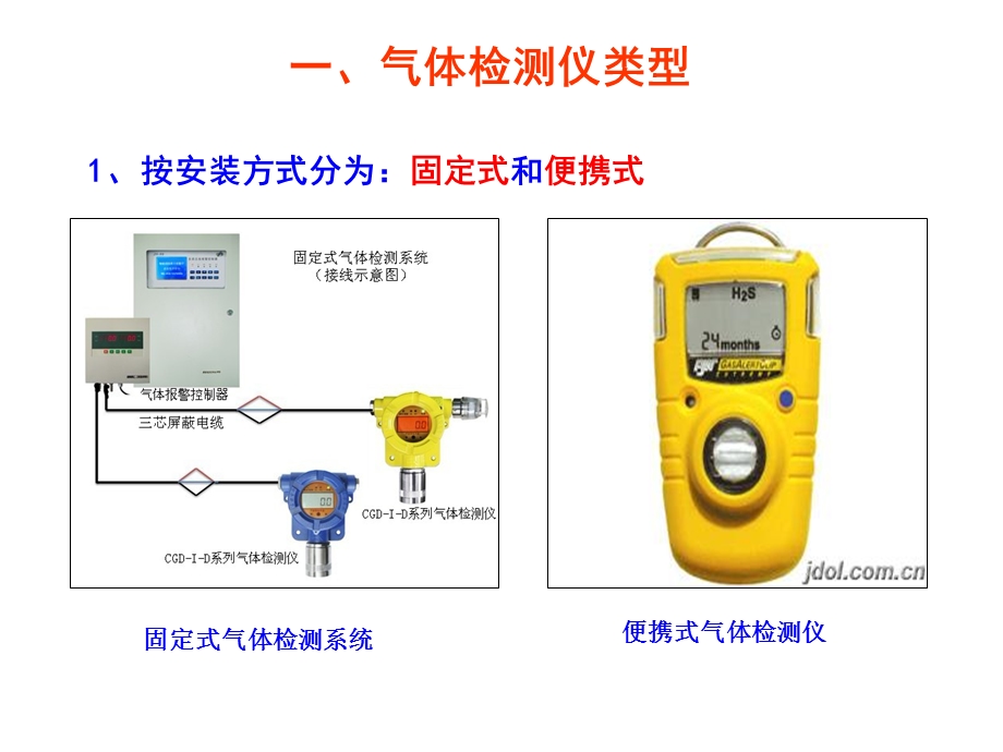 气体检测仪的使用 .ppt_第3页