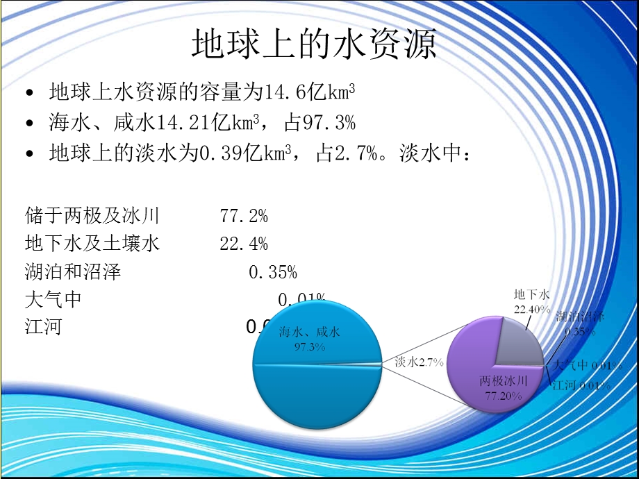 循环型水处理系统PPT课件.ppt_第3页