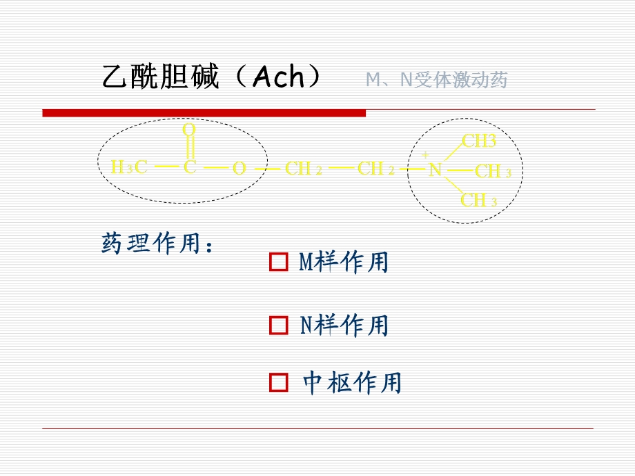 拟胆碱药1名师编辑PPT课件.ppt_第3页