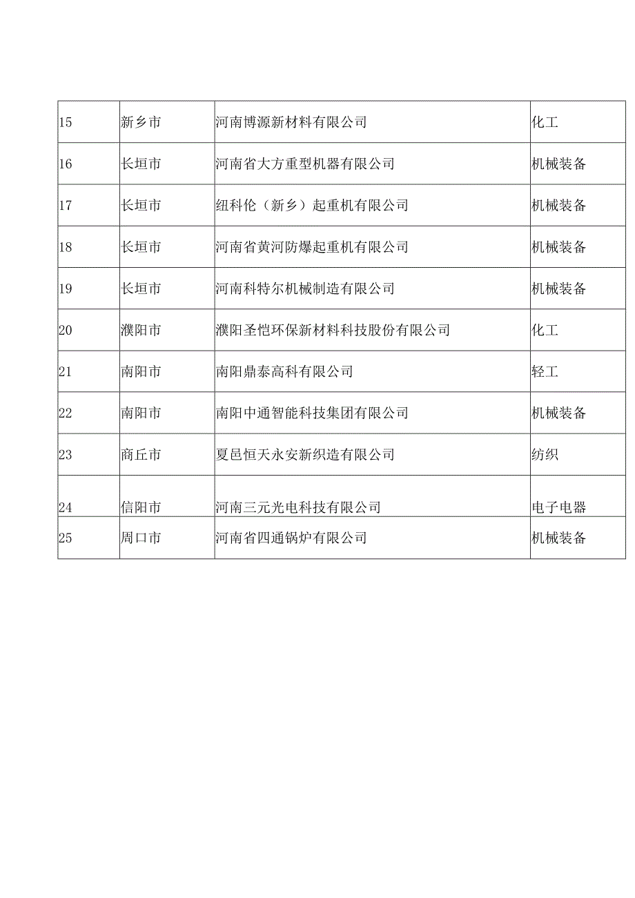 河南省工业和信息化厅办公室关于公布2023年度省级工业产品绿色设计示范企业的通知.docx_第3页