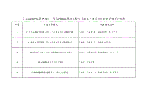 7-1 监理意见修正说明11.29（不打印）.docx