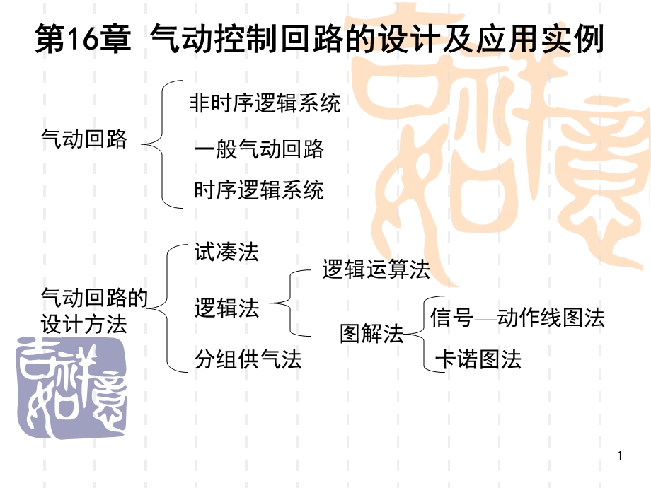 气动回路的设计与应用实例.ppt_第1页