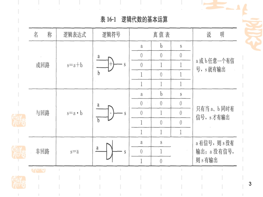 气动回路的设计与应用实例.ppt_第3页