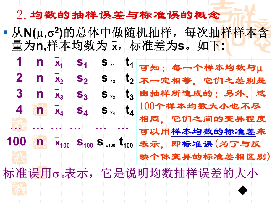 第04章抽样误差.ppt_第3页