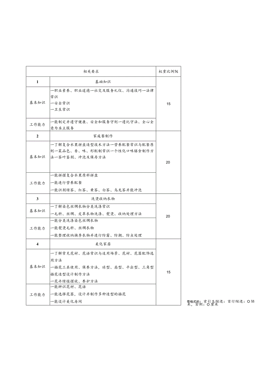 家政服务员（家务服务员）职业技能竞赛技术文件.docx_第2页