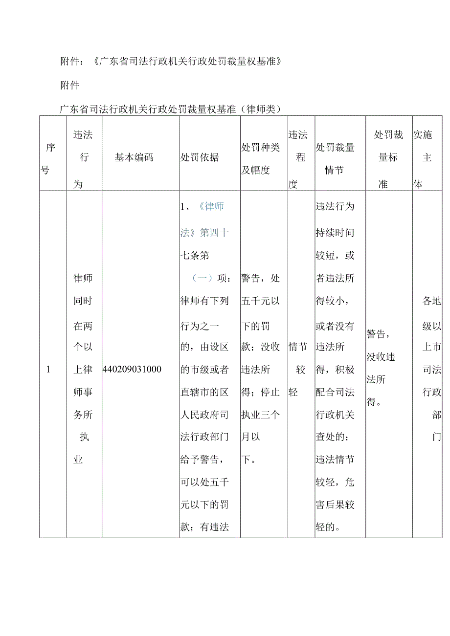 广东省司法厅关于印发《广东省司法行政机关行政处罚裁量权基准》的通知.docx_第3页