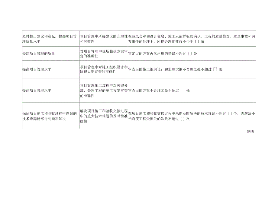 研发总工程师绩效考核关键指标.docx_第2页