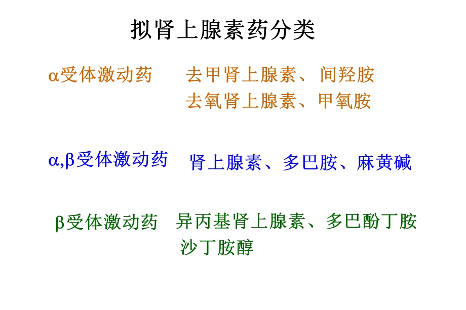 拟肾上腺素药名师编辑PPT课件.ppt_第3页