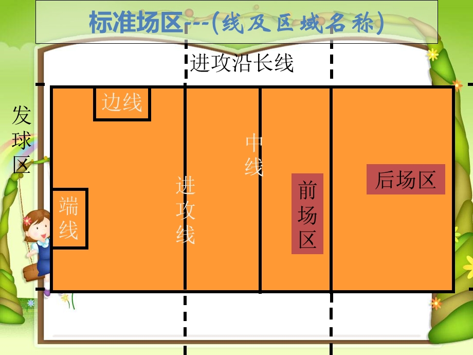 排球基本知识和基本规则.ppt_第3页