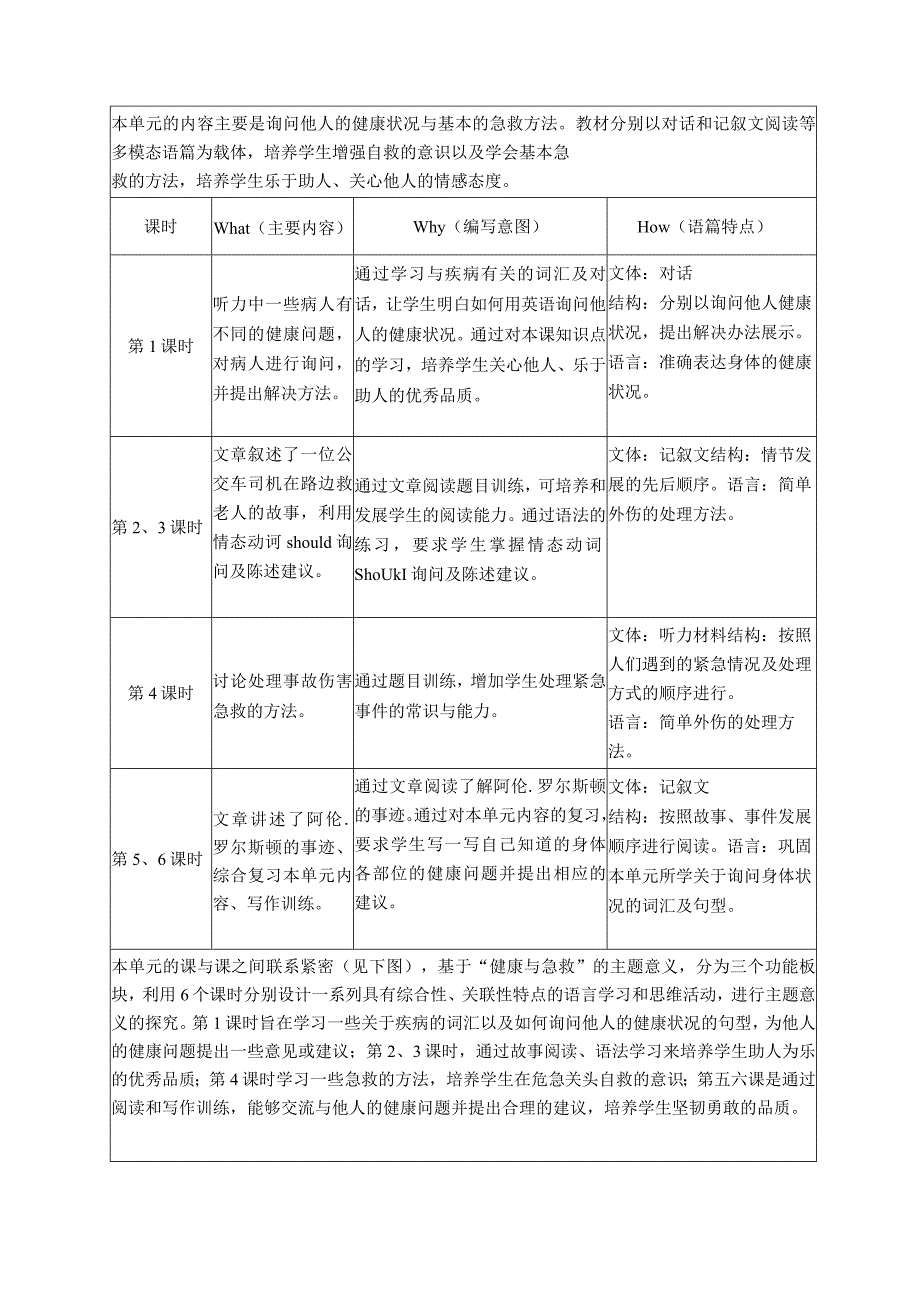 八下unit What's the matter 单元作业设计.docx_第3页