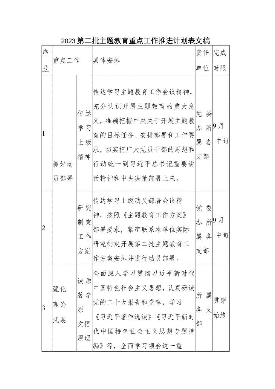 2023第二批主题教育重点工作推进计划表文稿.docx_第1页