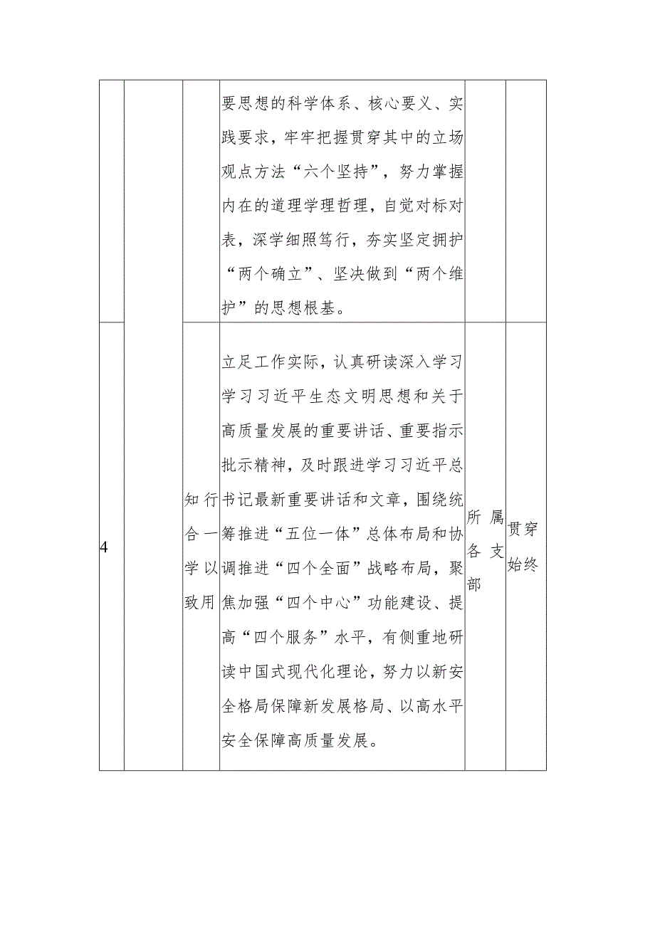 2023第二批主题教育重点工作推进计划表文稿.docx_第2页