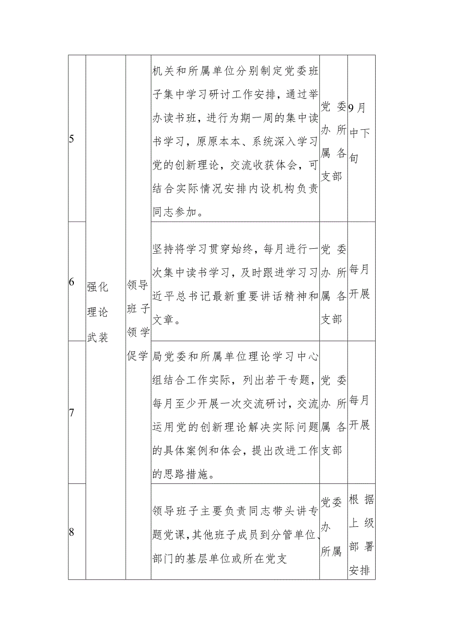 2023第二批主题教育重点工作推进计划表文稿.docx_第3页