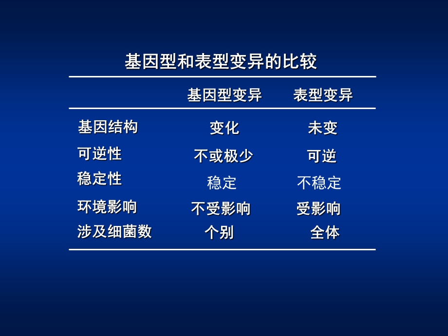 第05章细菌的遗传变异.ppt_第3页