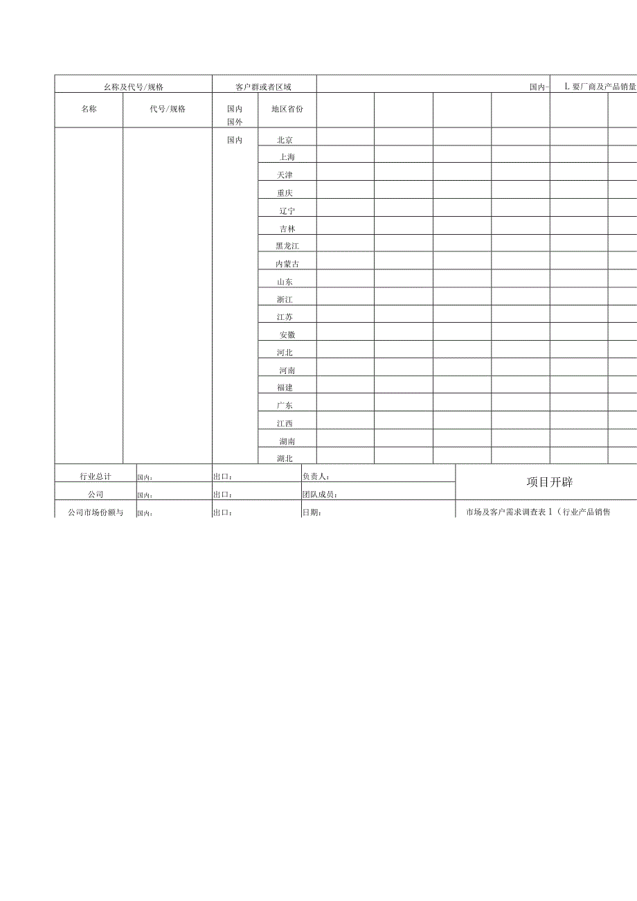 XX公司新产品开发项目六阶段管理规范.docx_第3页