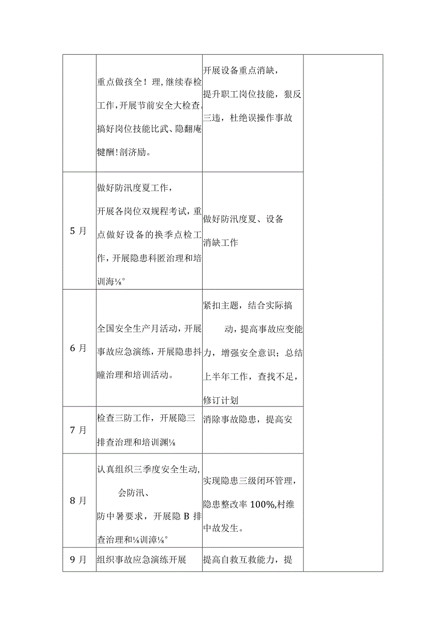 20XX年安全工作实施计划.docx_第2页