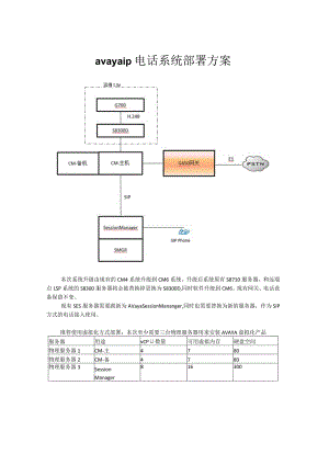 avaya ip电话系统部署方案.docx