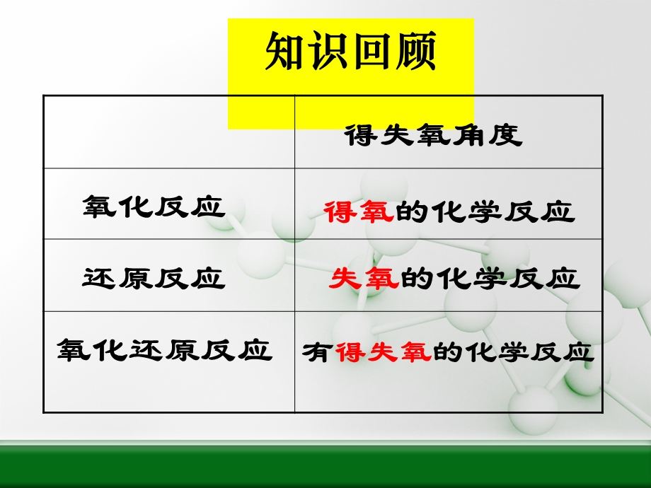 氧化还原反应公开课.ppt_第3页