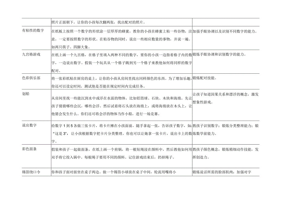 幼儿早教：2—3岁宝宝游戏和活动指南.docx_第2页