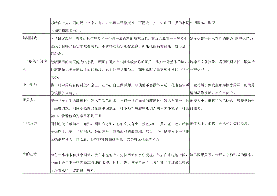 幼儿早教：2—3岁宝宝游戏和活动指南.docx_第3页