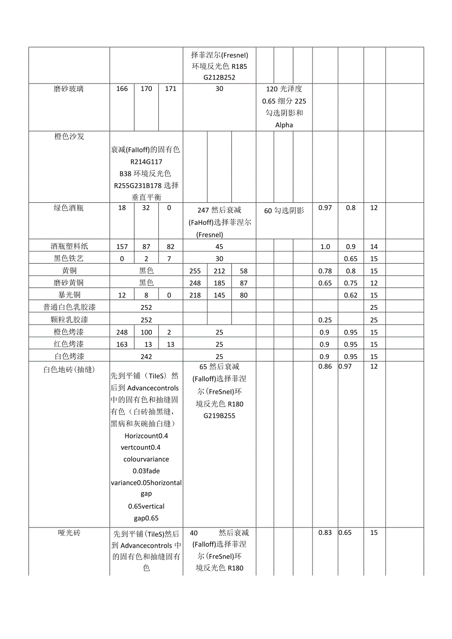 3dmax材质数据.docx_第2页