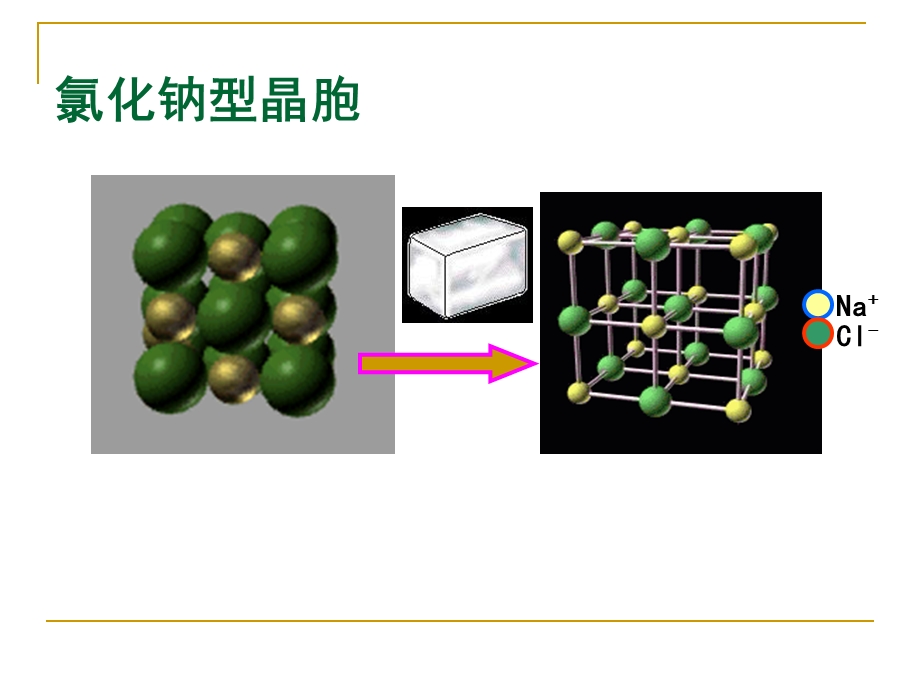 离子晶体课件金海英.ppt_第3页