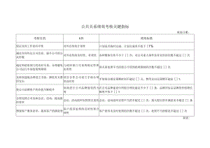 公共关系绩效考核关键指标.docx