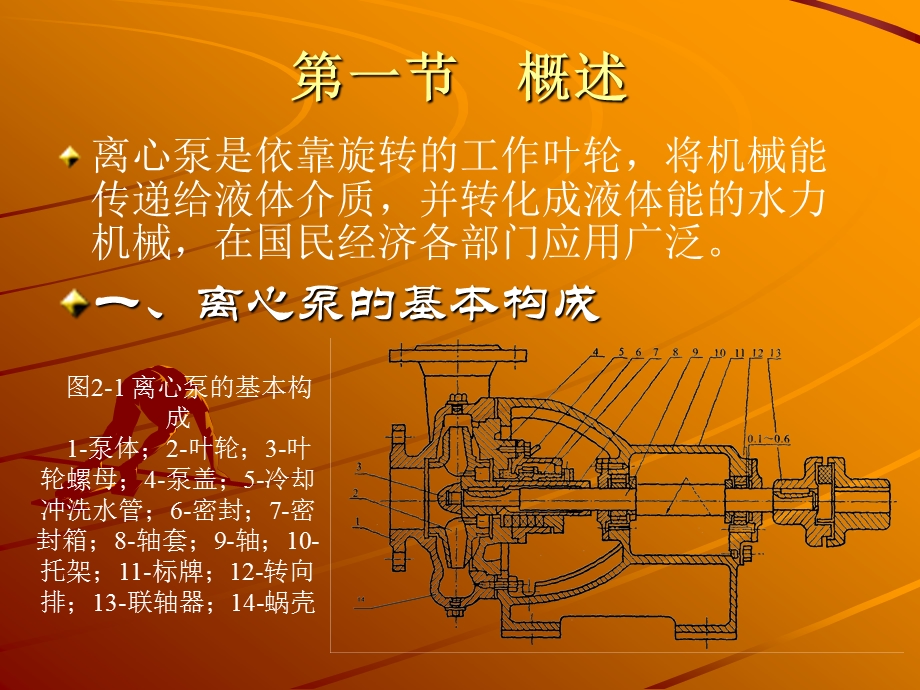 离心泵知识培训经典课件.ppt_第2页