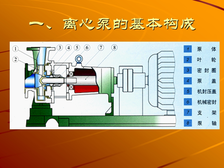 离心泵知识培训经典课件.ppt_第3页