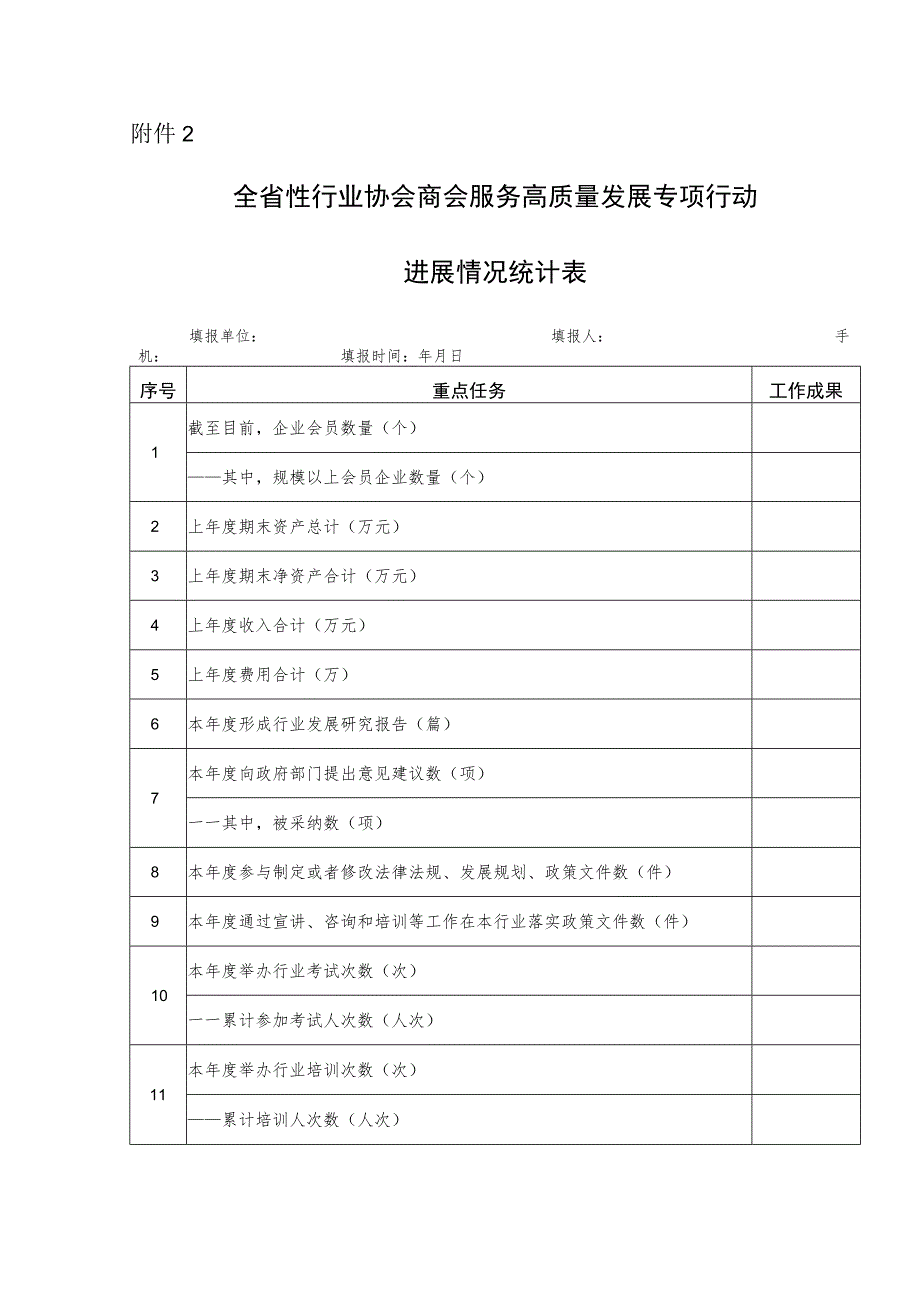 全省性行业协会商会服务高质量发展专项行动进展情况统计表.docx_第1页