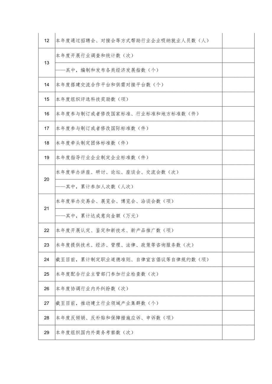 全省性行业协会商会服务高质量发展专项行动进展情况统计表.docx_第2页