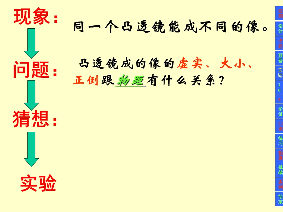 探究凸透镜成像的规律1.ppt_第3页