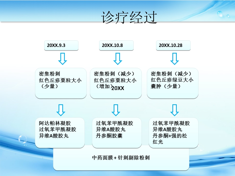 痤疮病例分析与治疗.ppt_第3页