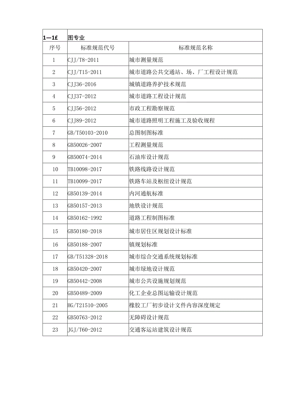 2021年中建材工程-标准规范目录汇编.docx_第3页