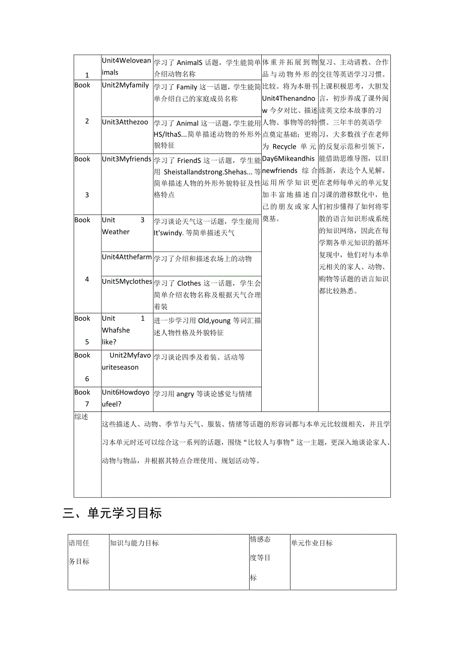 Unit1 How tall are you单元作业设计.docx_第3页