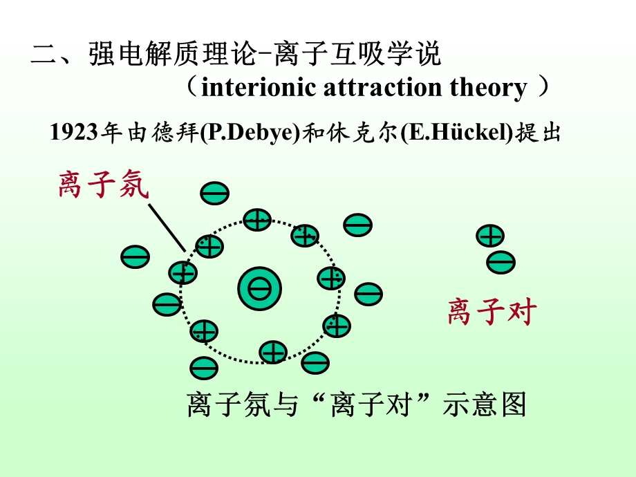 第03章酸碱解离平衡和缓冲溶液.ppt_第3页